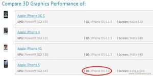 Apple iOS 7 GFXBench